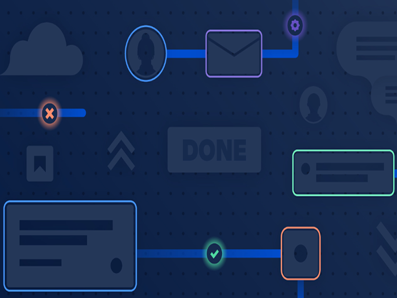 Document Management and Workflow Automation