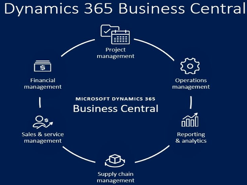 Dynamics 365 Business Central ERP Implementation